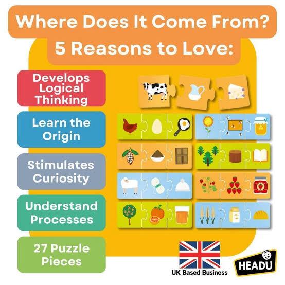 Headu - Where Does It Come From?